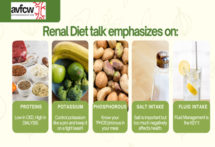 4th June- 1st Renal Diet Online Session