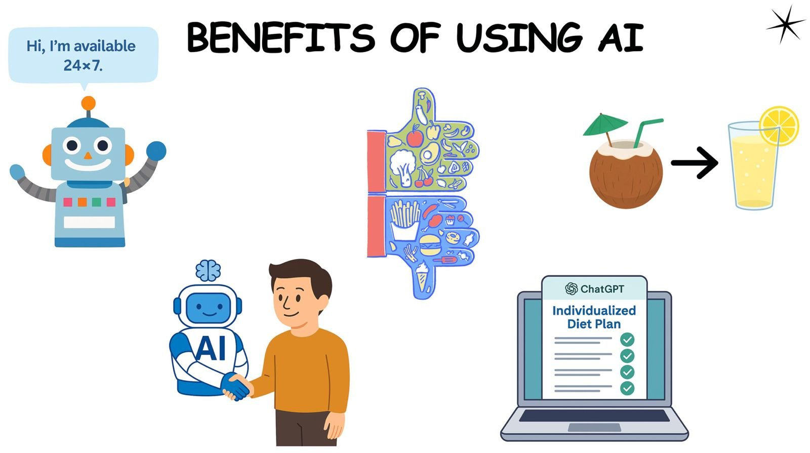Dialysis Patient Diet Chart